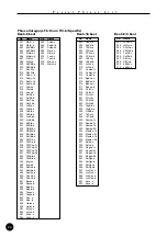 Preview for 24 page of Yamaha QY100 Data Filer Data List