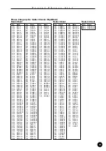 Preview for 25 page of Yamaha QY100 Data Filer Data List