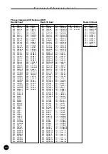 Preview for 30 page of Yamaha QY100 Data Filer Data List