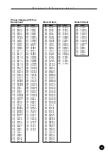 Preview for 33 page of Yamaha QY100 Data Filer Data List