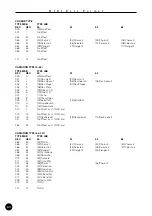 Preview for 64 page of Yamaha QY100 Data Filer Data List