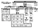 Yamaha QY20 Function Map предпросмотр