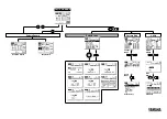 Предварительный просмотр 2 страницы Yamaha QY20 Function Map