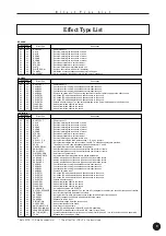 Предварительный просмотр 9 страницы Yamaha QY70 Supplementary Manual