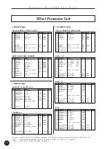 Предварительный просмотр 10 страницы Yamaha QY70 Supplementary Manual