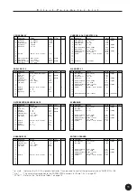 Предварительный просмотр 11 страницы Yamaha QY70 Supplementary Manual