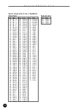 Предварительный просмотр 16 страницы Yamaha QY70 Supplementary Manual