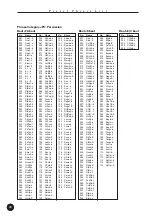 Предварительный просмотр 20 страницы Yamaha QY70 Supplementary Manual