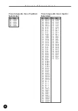 Предварительный просмотр 22 страницы Yamaha QY70 Supplementary Manual