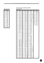 Предварительный просмотр 29 страницы Yamaha QY70 Supplementary Manual