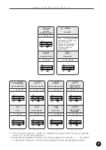 Предварительный просмотр 35 страницы Yamaha QY70 Supplementary Manual