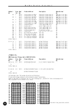 Предварительный просмотр 58 страницы Yamaha QY70 Supplementary Manual