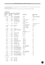 Предварительный просмотр 59 страницы Yamaha QY70 Supplementary Manual