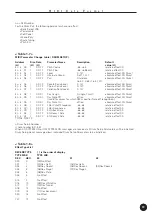 Предварительный просмотр 61 страницы Yamaha QY70 Supplementary Manual