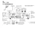 Предварительный просмотр 4 страницы Yamaha R-100 Owner'S Manual