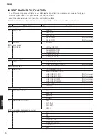 Preview for 16 page of Yamaha R-N500 Service Manual