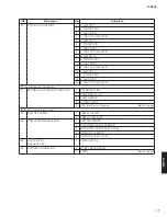 Preview for 17 page of Yamaha R-N500 Service Manual