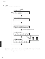 Preview for 24 page of Yamaha R-N500 Service Manual