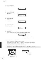 Preview for 26 page of Yamaha R-N500 Service Manual