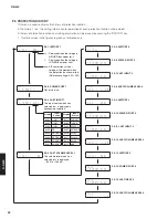 Preview for 32 page of Yamaha R-N500 Service Manual