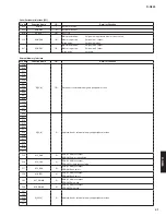 Preview for 41 page of Yamaha R-N500 Service Manual