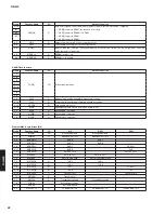 Preview for 42 page of Yamaha R-N500 Service Manual