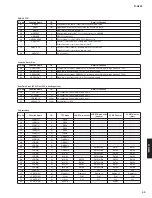 Preview for 43 page of Yamaha R-N500 Service Manual