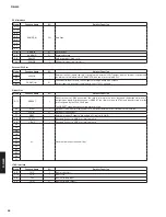 Preview for 44 page of Yamaha R-N500 Service Manual