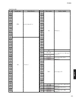 Preview for 45 page of Yamaha R-N500 Service Manual