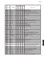 Preview for 47 page of Yamaha R-N500 Service Manual