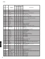 Preview for 48 page of Yamaha R-N500 Service Manual