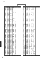 Preview for 80 page of Yamaha R-N500 Service Manual