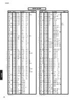 Preview for 82 page of Yamaha R-N500 Service Manual