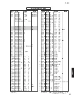 Preview for 83 page of Yamaha R-N500 Service Manual