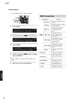 Preview for 94 page of Yamaha R-N500 Service Manual