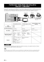 Предварительный просмотр 26 страницы Yamaha R-S700 Owner'S Manual