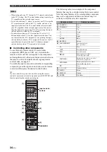 Предварительный просмотр 36 страницы Yamaha R-S700 Owner'S Manual