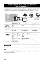 Предварительный просмотр 68 страницы Yamaha R-S700 Owner'S Manual