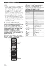 Предварительный просмотр 78 страницы Yamaha R-S700 Owner'S Manual