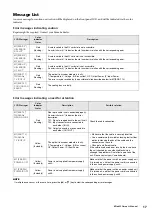 Preview for 17 page of Yamaha RIVAGE PM10 Owner'S Manual