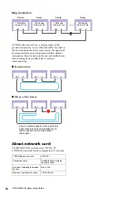 Preview for 12 page of Yamaha RIVAGE PM10 Systems Setup Manual