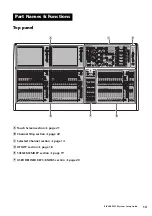 Preview for 13 page of Yamaha RIVAGE PM10 Systems Setup Manual