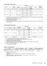 Preview for 47 page of Yamaha RIVAGE PM10 Systems Setup Manual