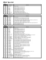 Preview for 10 page of Yamaha RM1x Data List