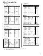 Preview for 11 page of Yamaha RM1x Data List