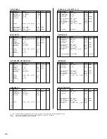 Preview for 12 page of Yamaha RM1x Data List