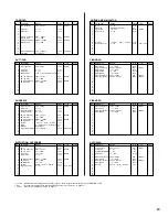 Preview for 13 page of Yamaha RM1x Data List