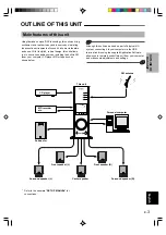 Preview for 5 page of Yamaha RP-U200 Owner'S Manual