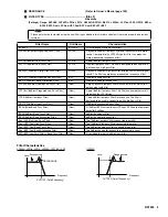 Предварительный просмотр 3 страницы Yamaha RS7000 Ver.1.2 Addendum