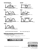 Предварительный просмотр 4 страницы Yamaha RS7000 Ver.1.2 Addendum